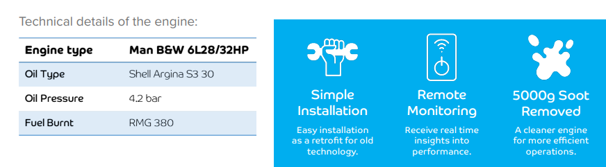 Technical details Technical details of MP400 installation upon a MAN B&W 6L28/32HP engine