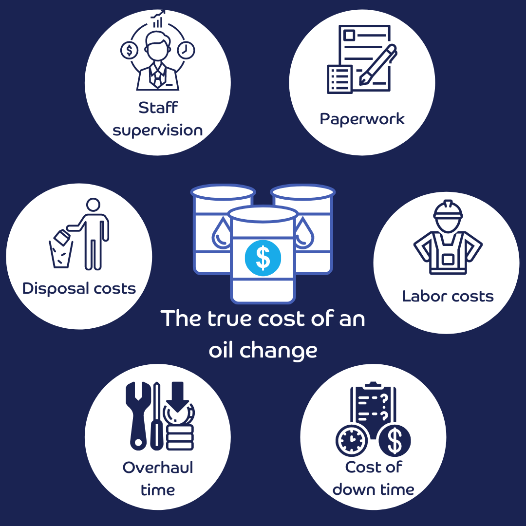 cost-of-oil-change-factors