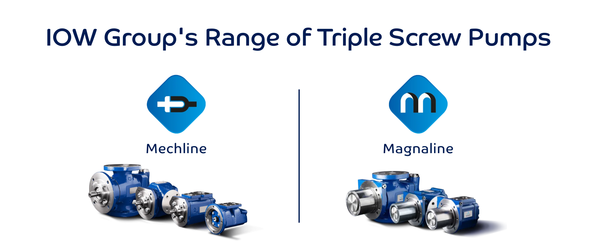 IOW Group's Range of Triple Screw Pumps IOW Group's range of triple screw pumps