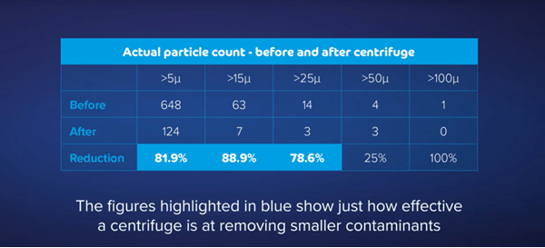 centrifuge-filter-particle-count