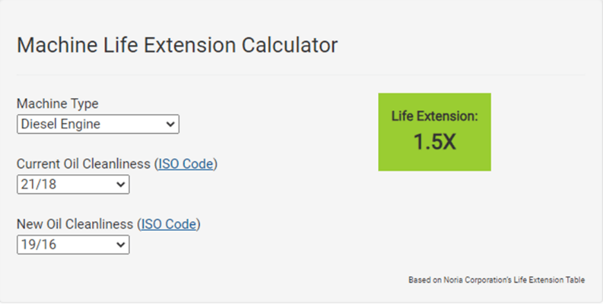 iso-codes-cleanliness-machinery-lifespan-calculator
