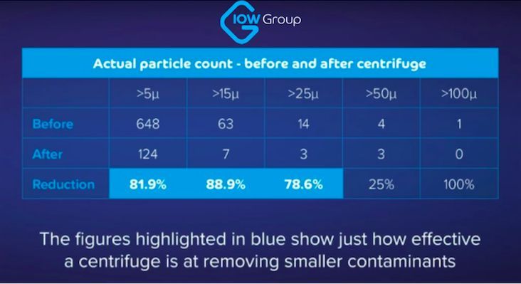 centrifuge-data-table-particle-count