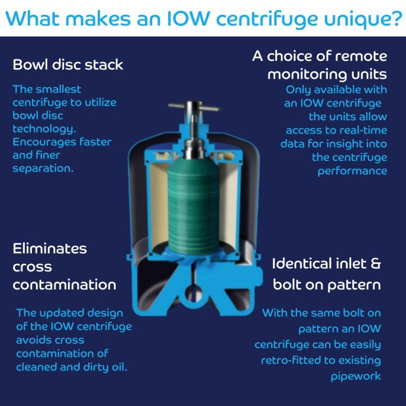 bypass-centrifuge-filter