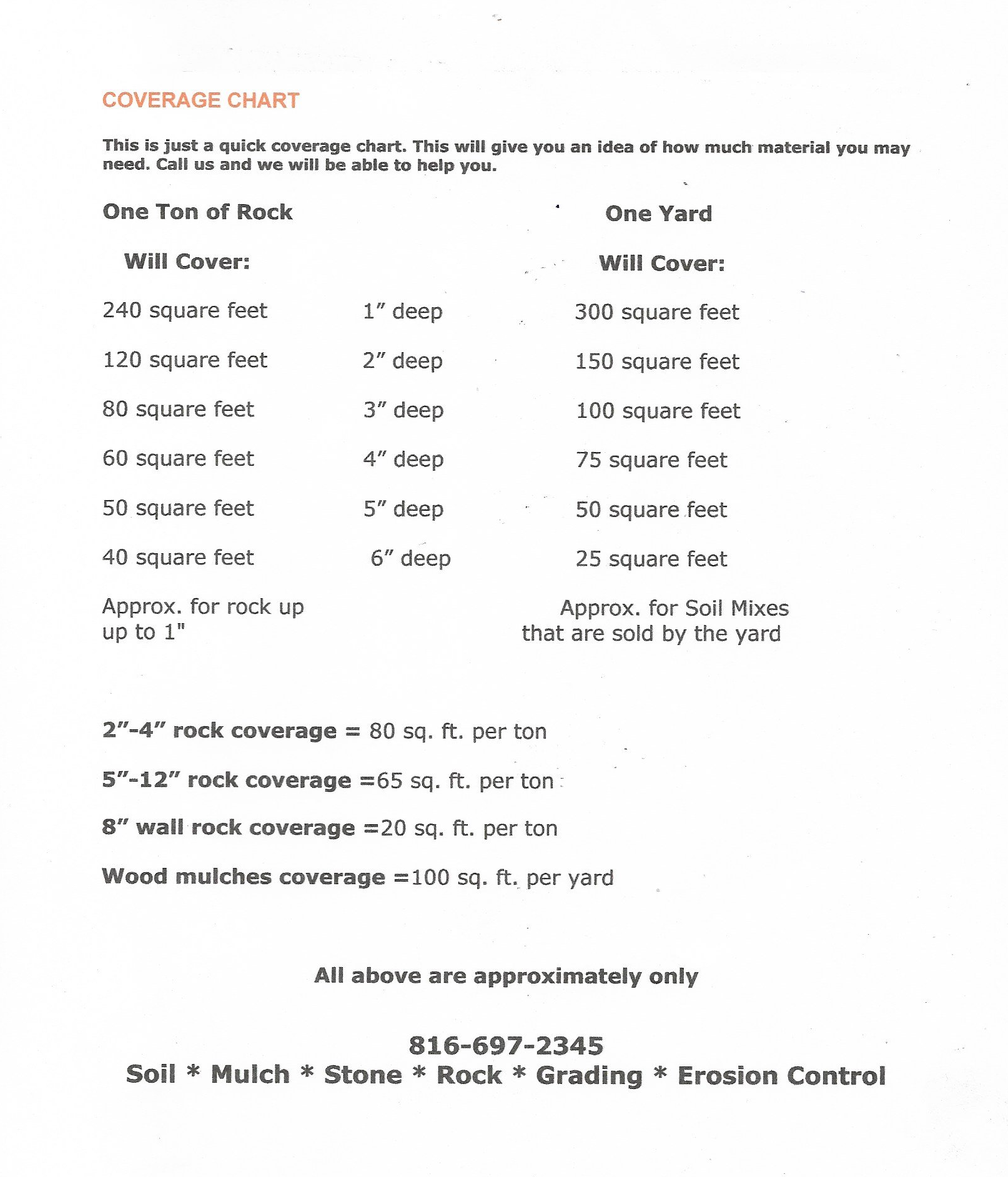 Bulk Landscaping Material SQFT  Conversions