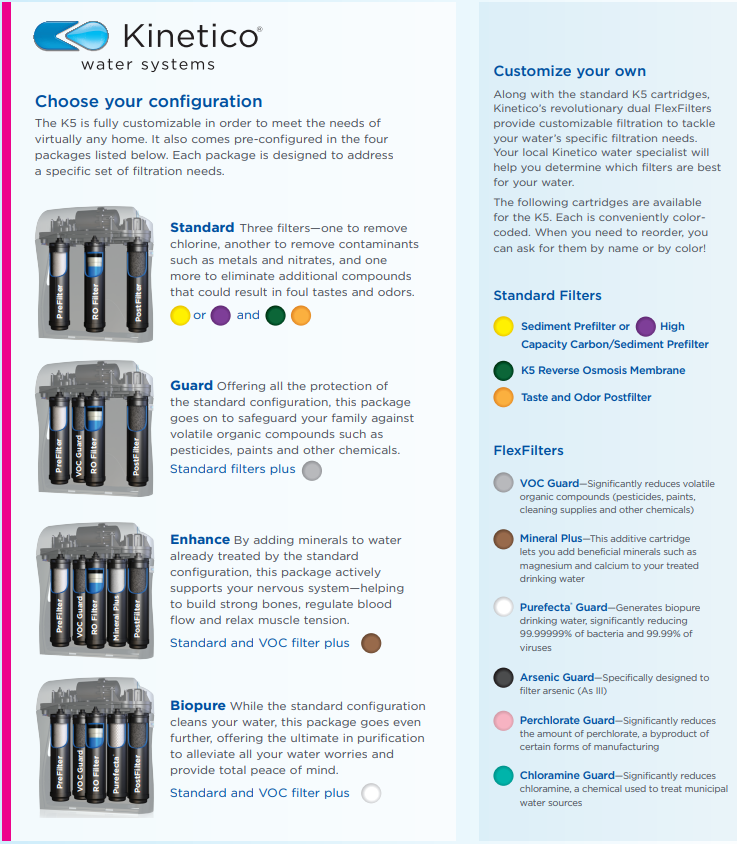 Kinetico water system brochure showing configuration options, colored filter models, and feature descriptions