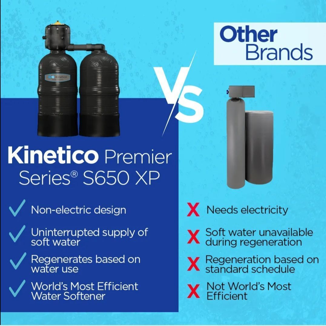 Kinetico Premier Series S650 XP water softener ad vs other brands, showing benefits and red X drawbacks