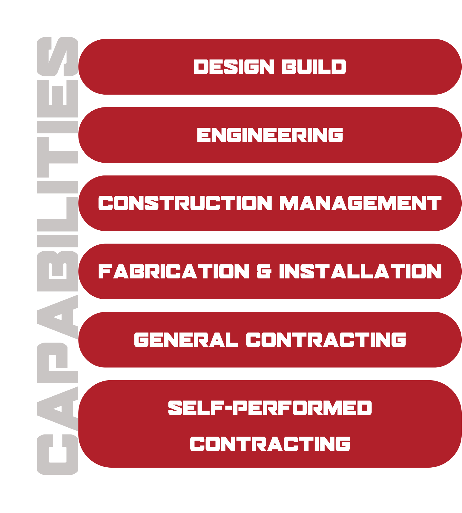 Industrial and Commercial Construction Capabilities are Design Build, Engineering, Construction Management, Fabrication & Installation, General Contracting and Self-Performed Contracting