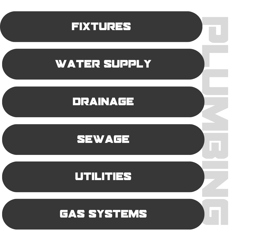 A list of plumbing services including fixtures water supply drainage sewage utilities and gas systems
