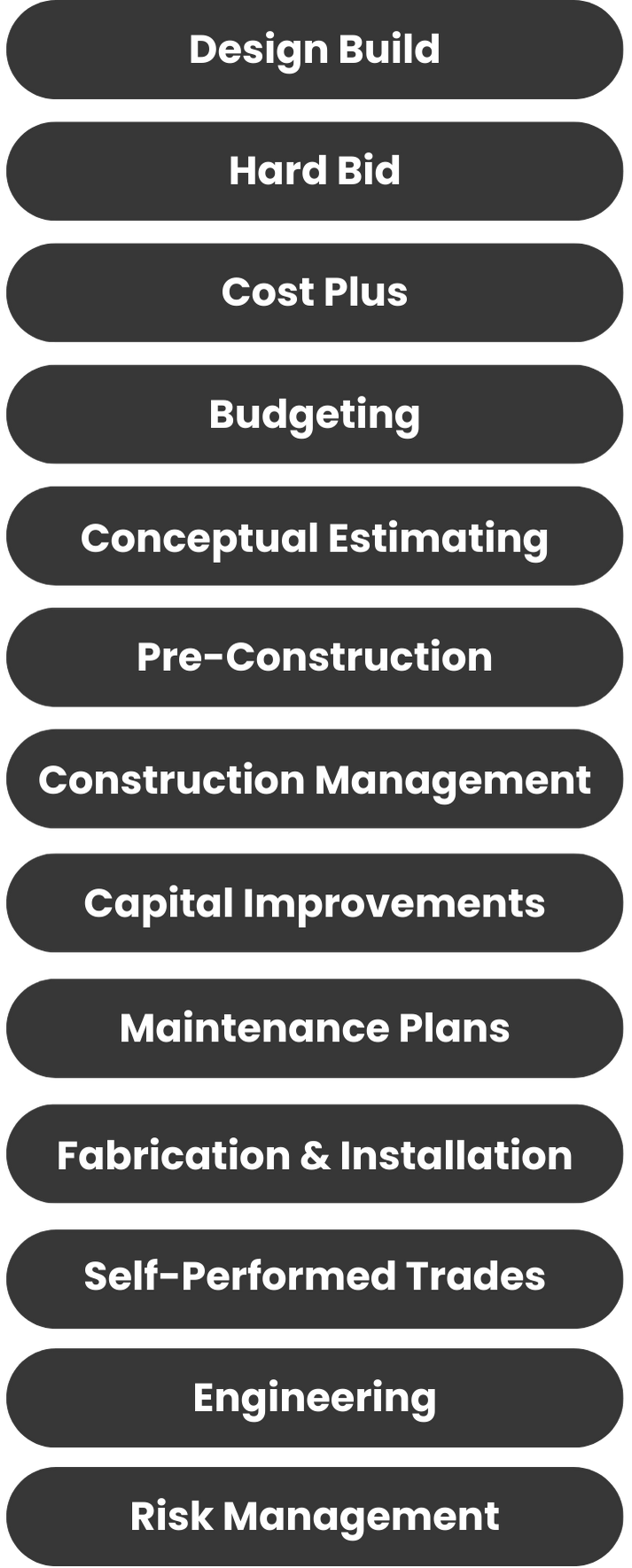 An image to describe our Industrial and Commercial General Contracting Capabilties: Design Build, Hard Bid, Cost Plus, Budgeting, Conceptual Estimating, Pre-Construction, Construction Management, Capital Improvements, Maintenance Plans, Fabrication & Installation, Self-Performed Trades, Engineering, Risk Management