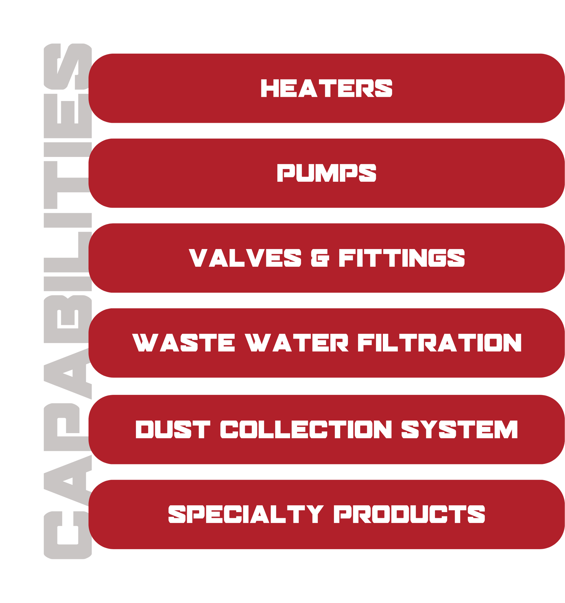 A list of capabilities includes heaters pumps valves and fittings waste water filtration dust collection system and specialty products