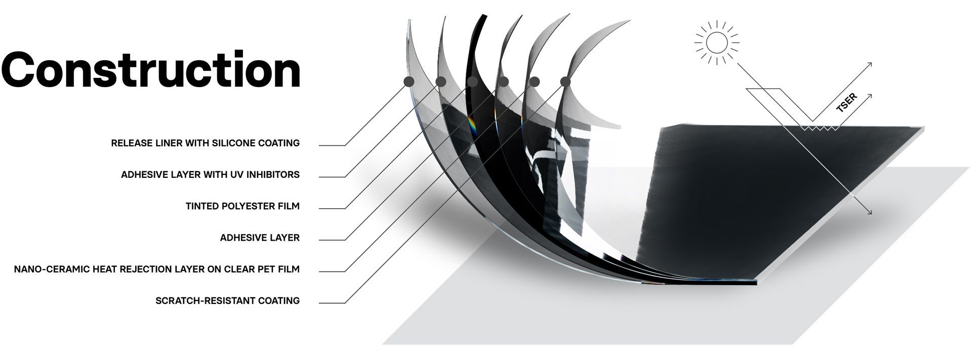 An image illustrates the construction layers of CARPRO UVX Window Tint.
