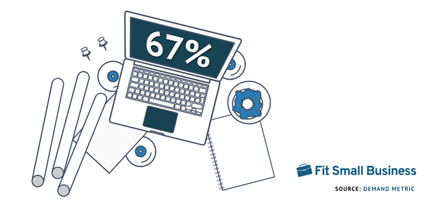 Blogs are good for you!