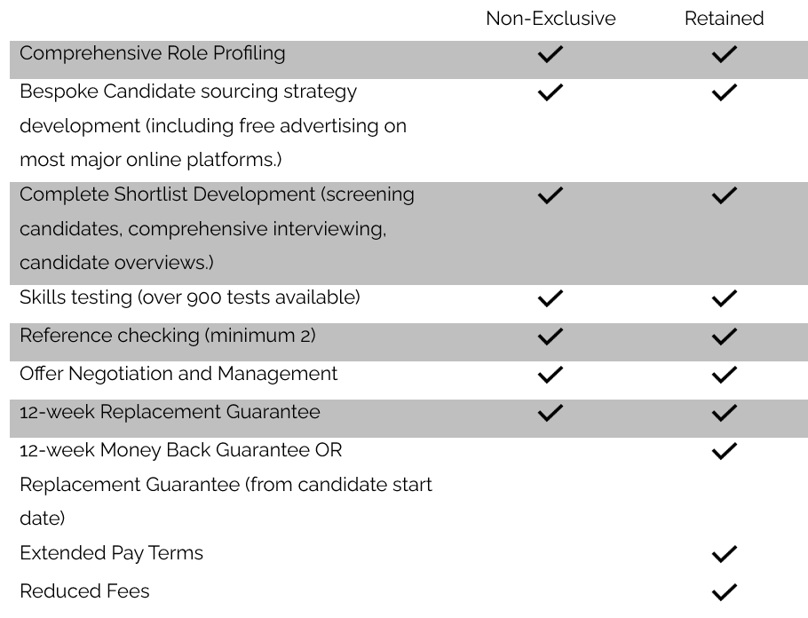 recruitment check list