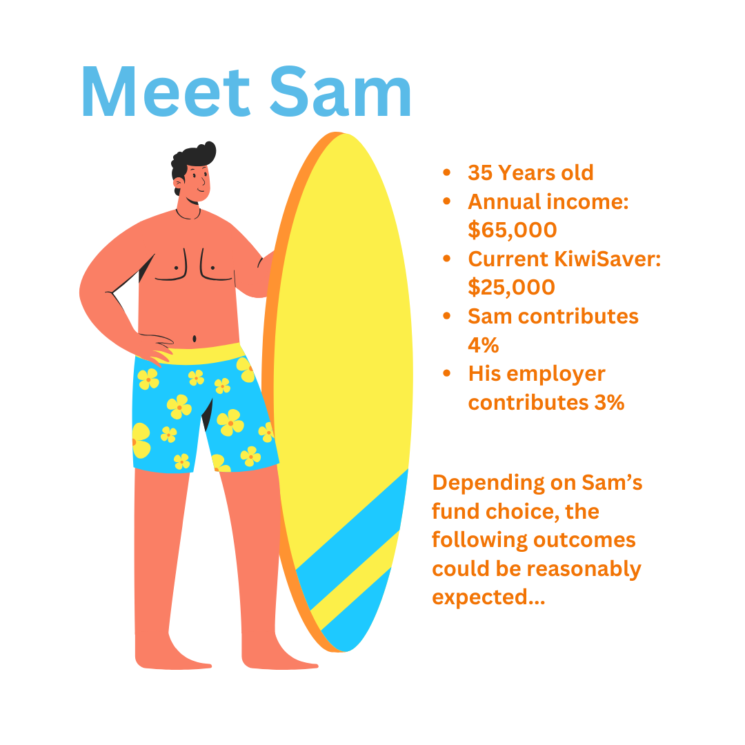 A man in swim trunks is holding a surfboard and says meet sam