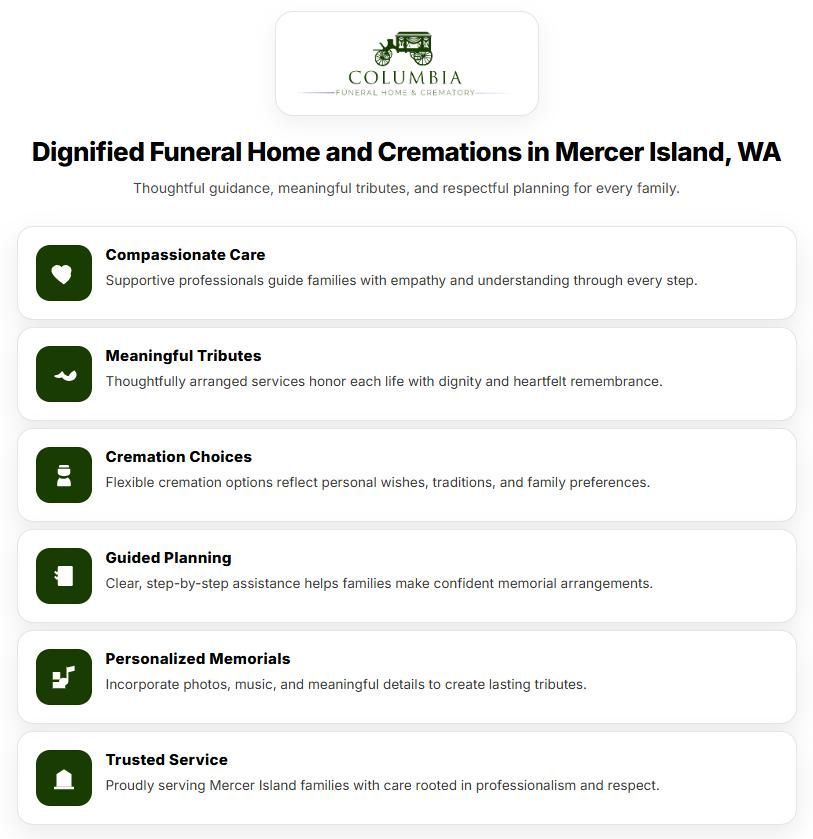 Infographic highlighting compassionate care, meaningful tributes, cremation options, and planning services for Mercer Island, WA funeral home and cremations.