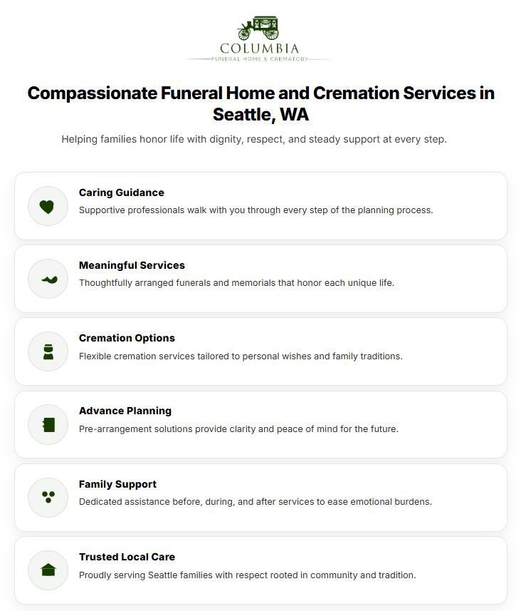 Infographic for Columbia Funeral Home & Crematory featuring Seattle, WA funeral home and cremations services with guidance, cremation options, and family support.