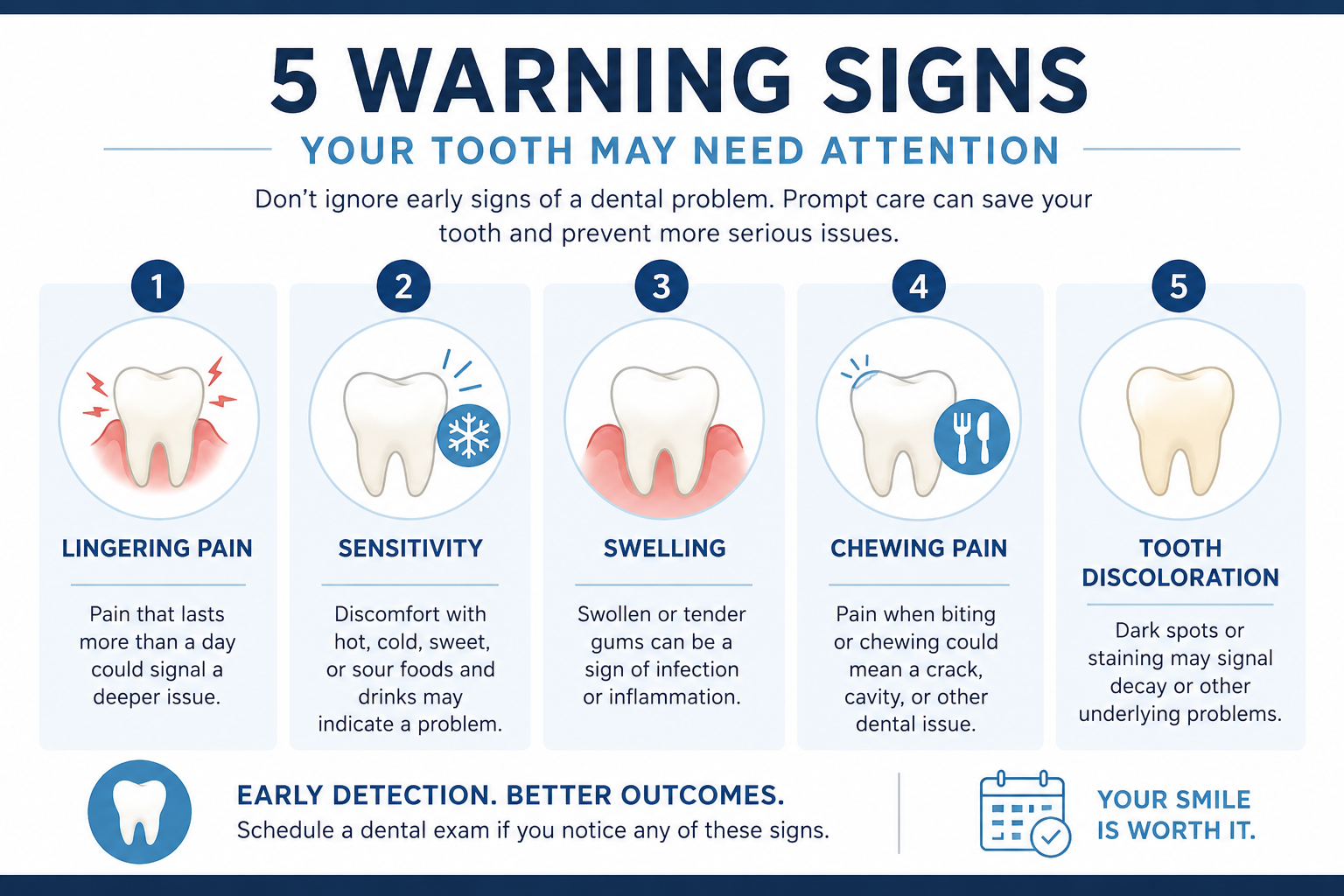 common root canal signs infographic