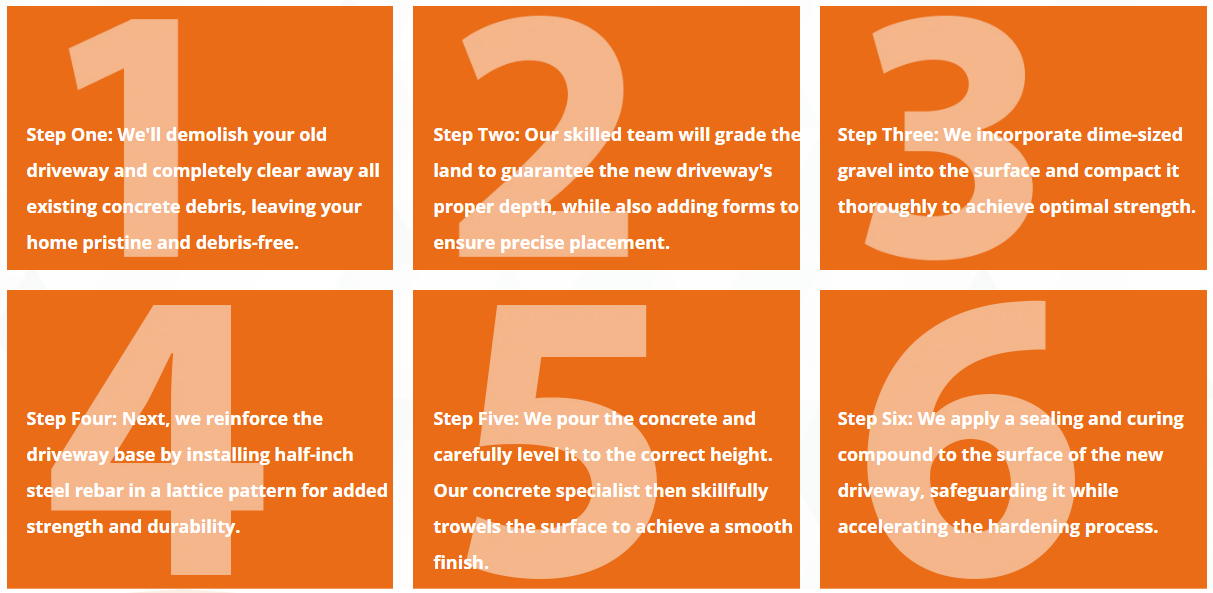 The numbers 1 through 6 are on orange backgrounds
