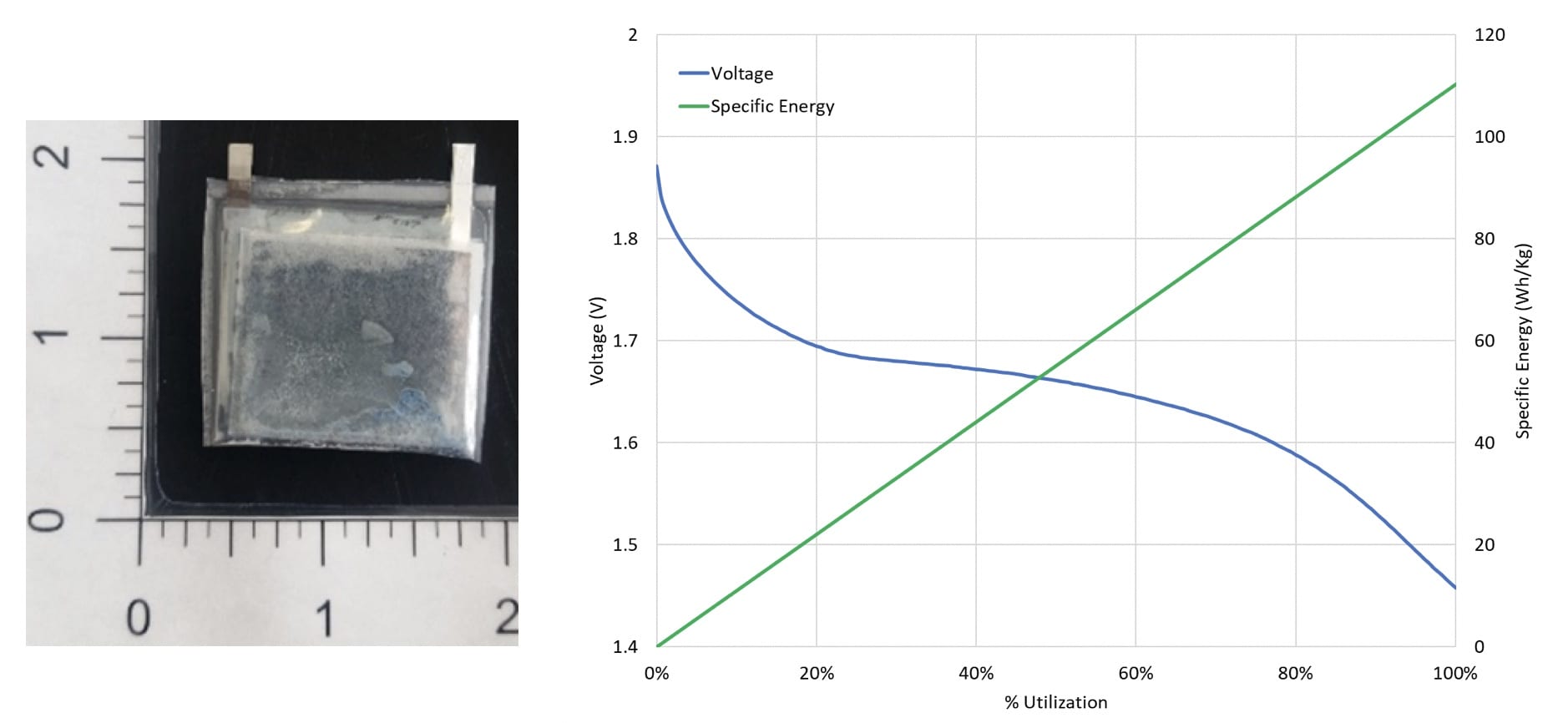 AEsir Technologies Nickel Zinc Batteries