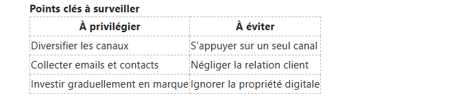 A table titled 