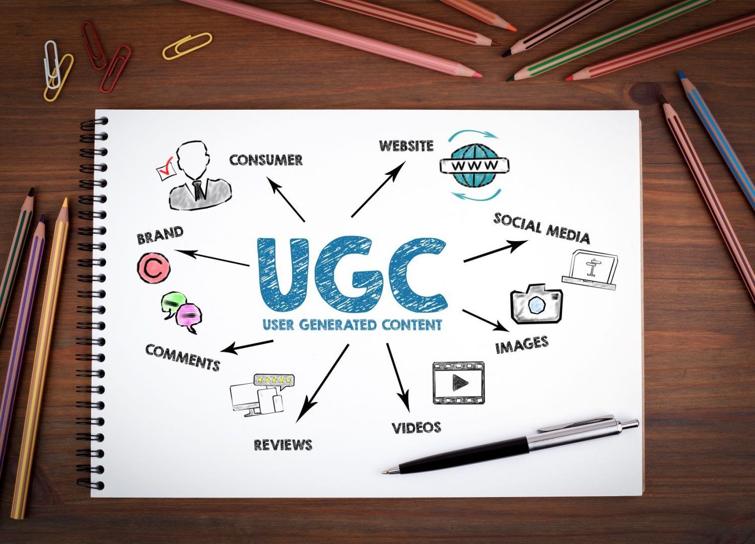 Trouver des clients et collaborations au Cameroun : conseils pour créateur UGC