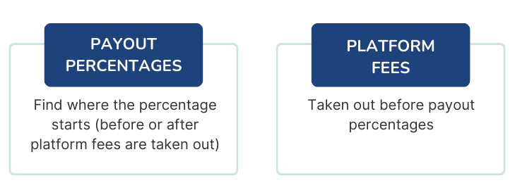 Comparison between Payout Percentages and Platform Fees