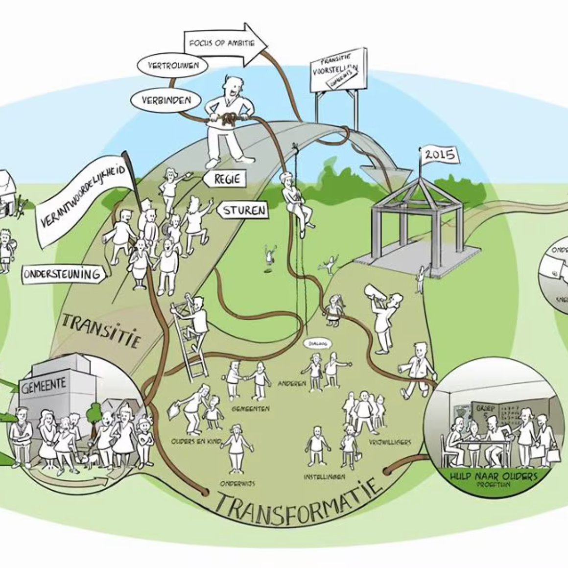 transitie in de zorg VNG, studio amsterdam, tekening