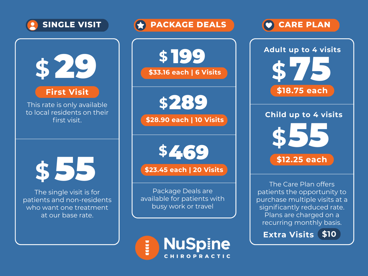 Tabla de precios de quiropráctica: visita individual $29, paquetes desde $199 y planes de cuidado: adultos $75, niños $55.