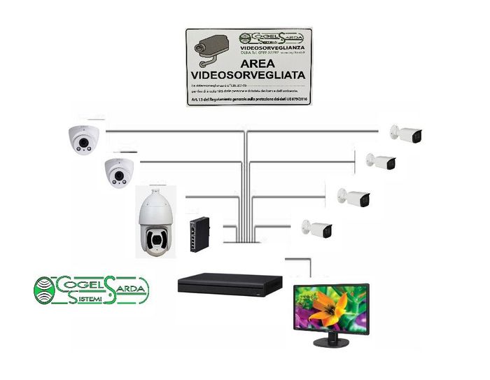 Sala server Yoda Sicurezza