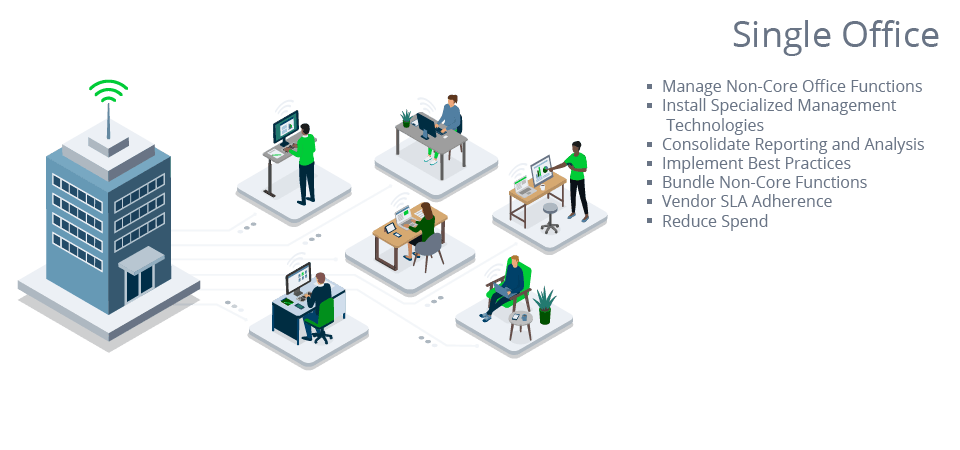 Office tower with Wi‑Fi icon and six small people working at desks in separate pods under “Single Office” text