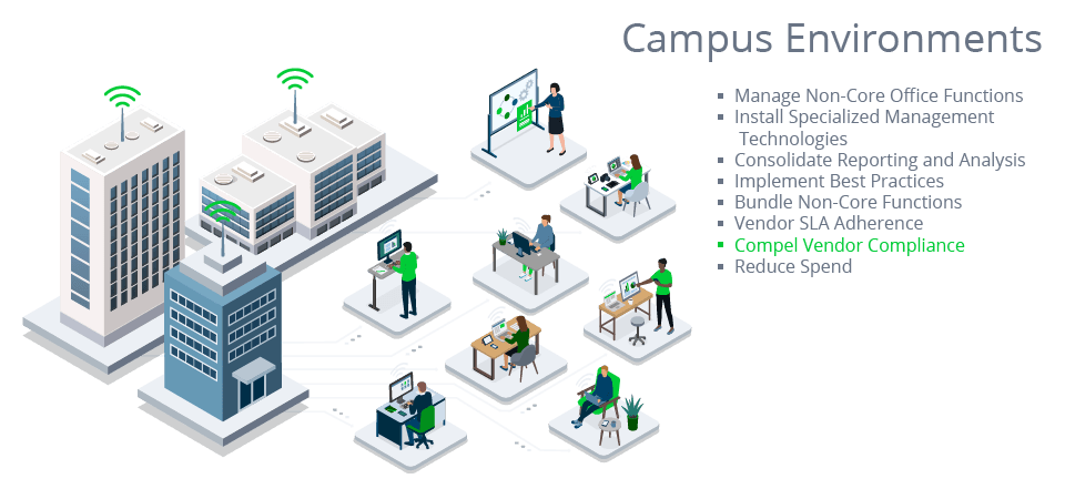 Campus network infographic with buildings, wireless signals, and people using laptops and devices.