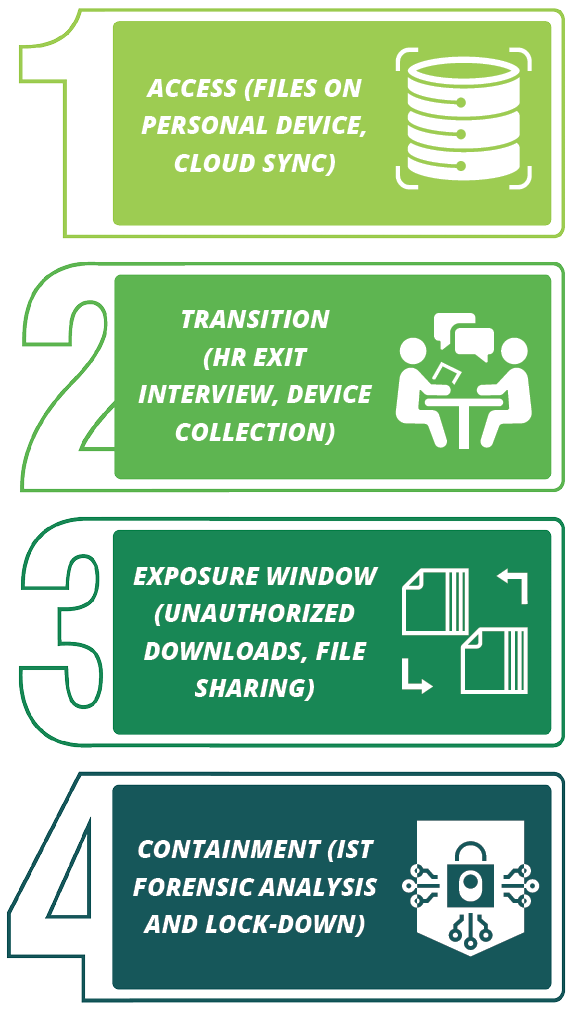 global data growth icon global data growth icon