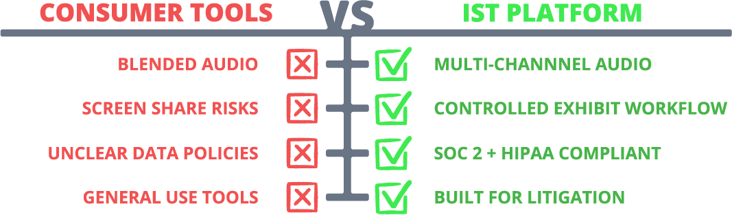 Comparison chart: consumer tools with red Xs versus 1st platform with green checkmarks and benefits.