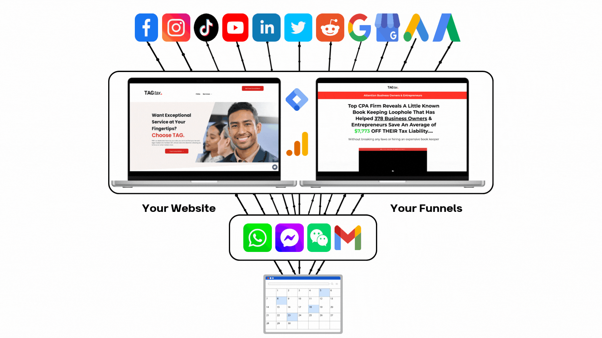 Complete Marketing Strategy Overview Graphic