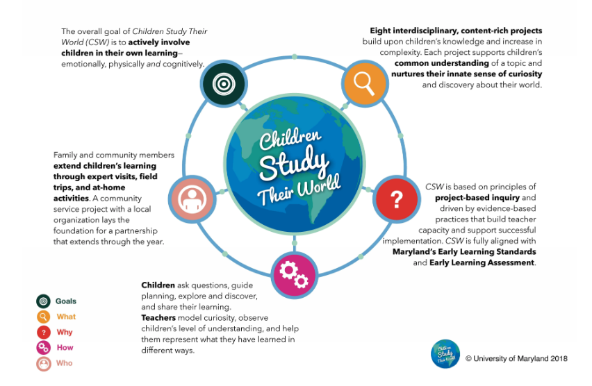 Infographic for 