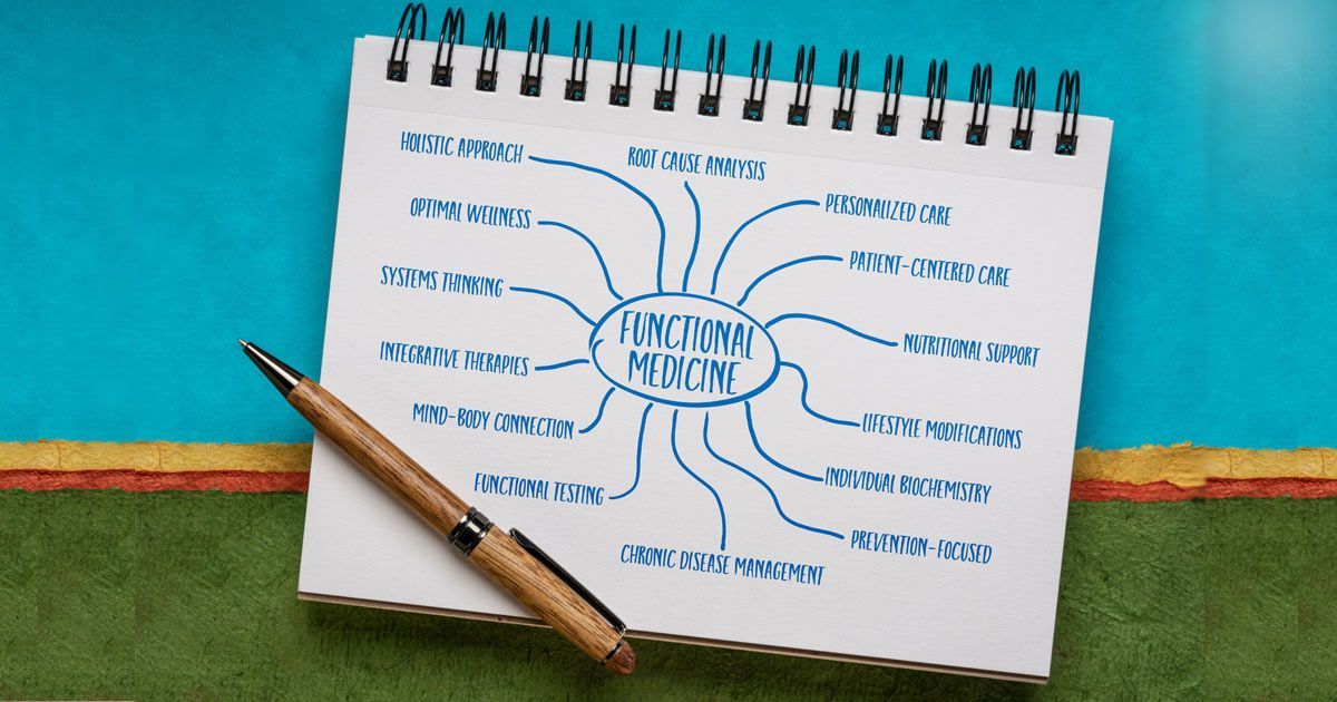 Notebook with mind map about