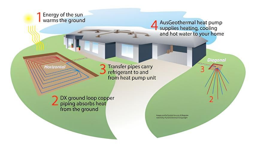 A Diagram of A House with A Heating System — Sunworks Eco Plumbing In Torquay, VIC