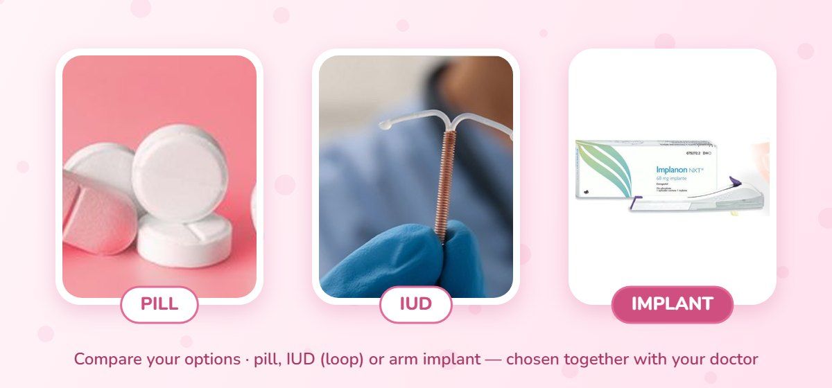 Birth Control – comparing common birth-control options — your doctor helps you choose what fits your body and plans