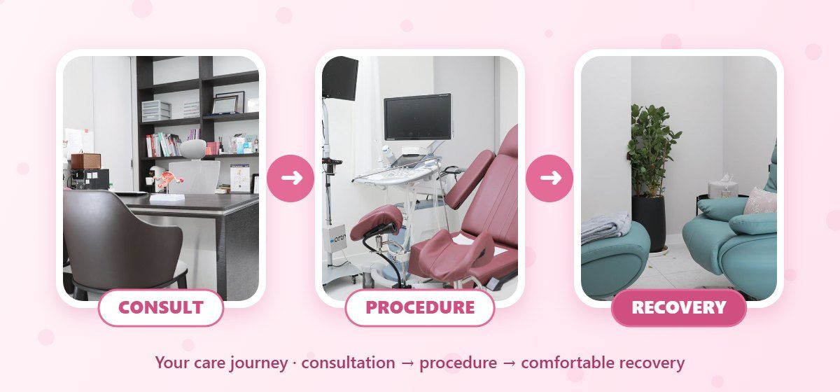 Your visit at Second Spring Women’s Clinic: consultation room, treatment room and recovery lounge