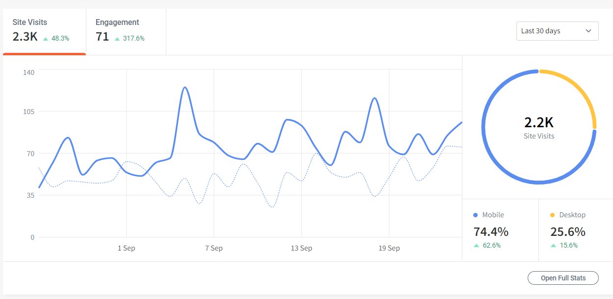 A line graph with a circle in the middle of it