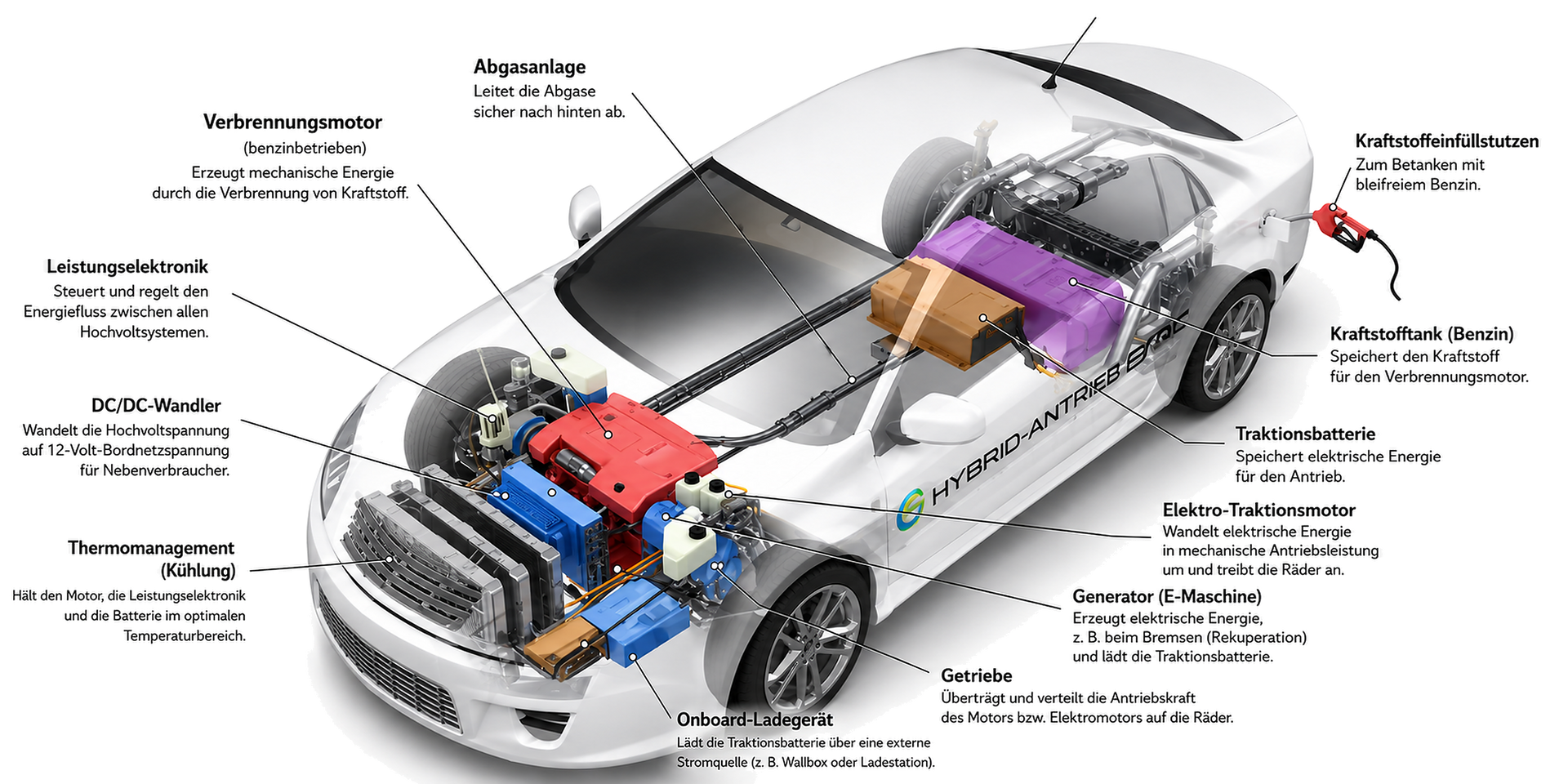 Elektroauto