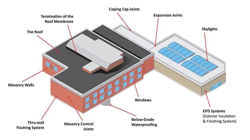 Diagram of a house roof with insulation, shingles, ventilation, and solar panels labeled