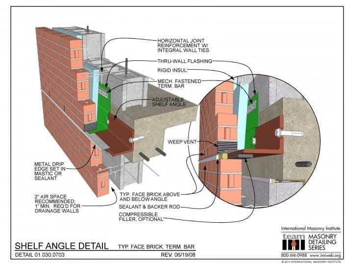 Construction detail drawing of a shelf angle brick wall connection with labeled callout circles