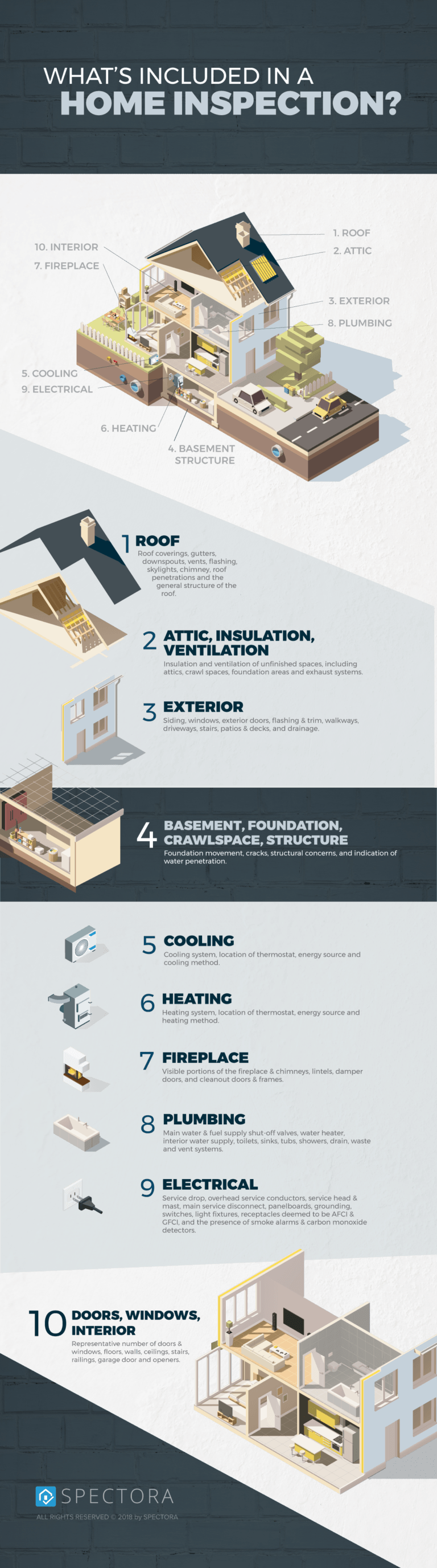 Rest Assured Inspection what included home inspection