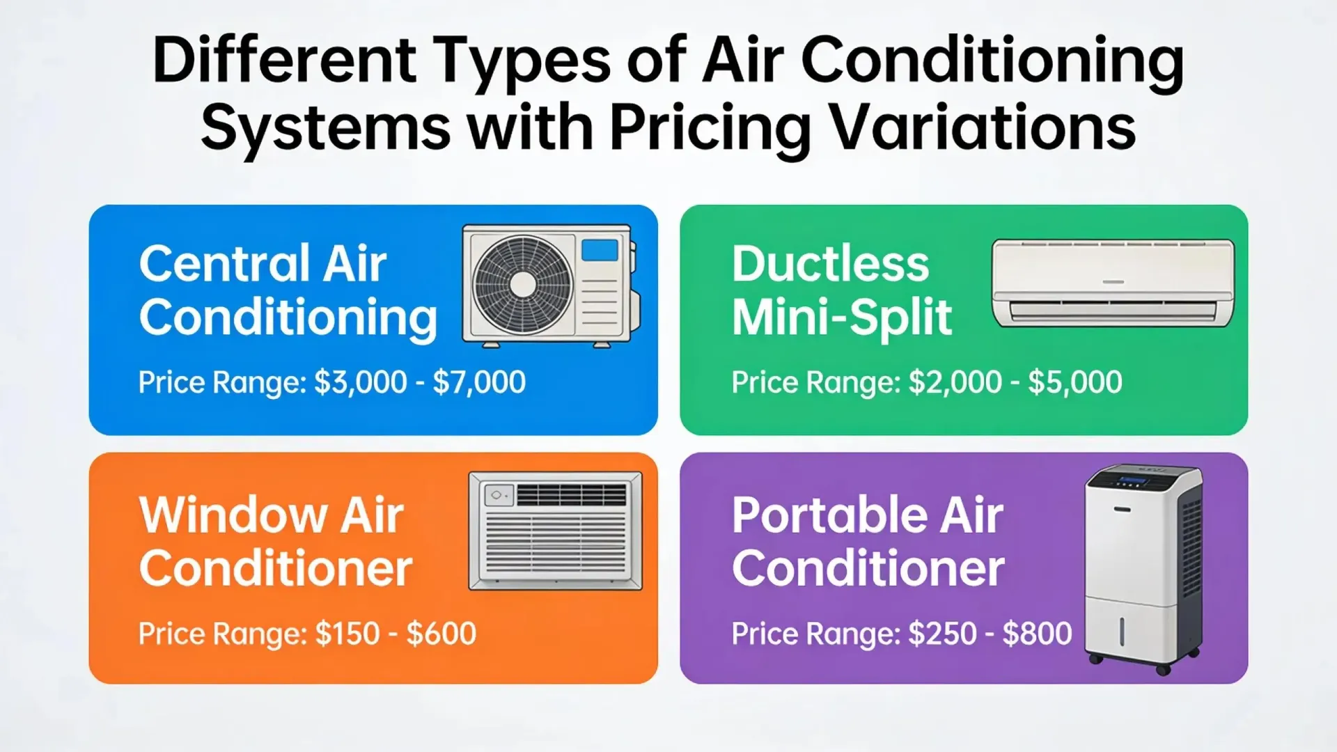 Comparison of different air conditioning systems and cost considerations