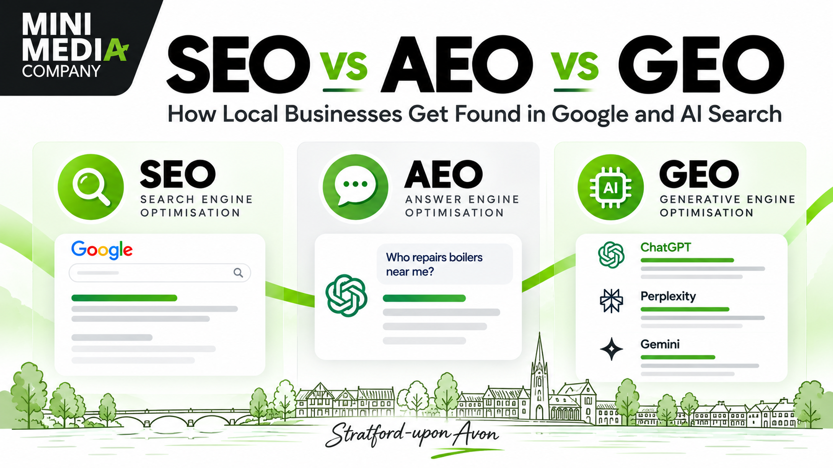 SEO vs AEO vs GEO infographic by Mini Media explaining three ways Stratford-upon-Avon businesses can