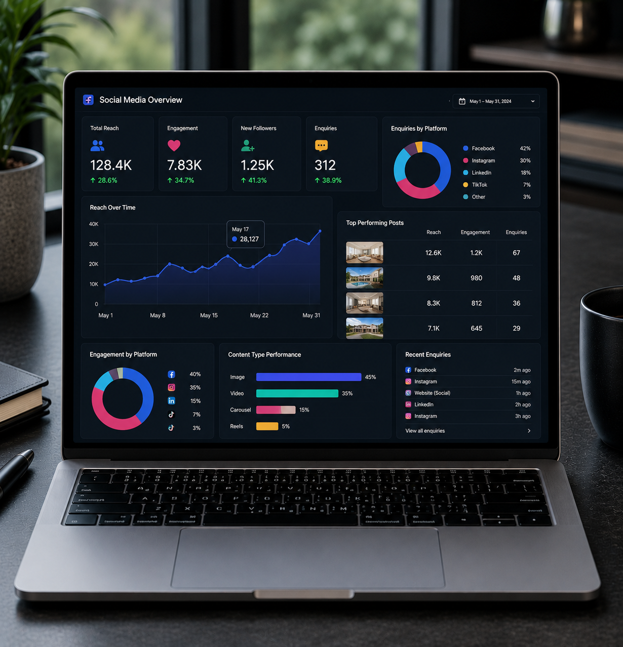 Laptop displaying a dark analytics dashboard with colorful charts and graphs