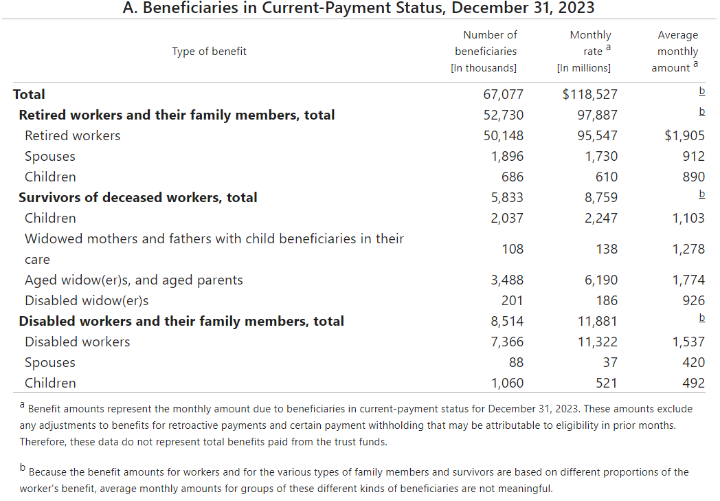 A table showing the number of deceased workers and their family members
