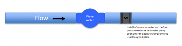 A blue bar with the word flow on it
