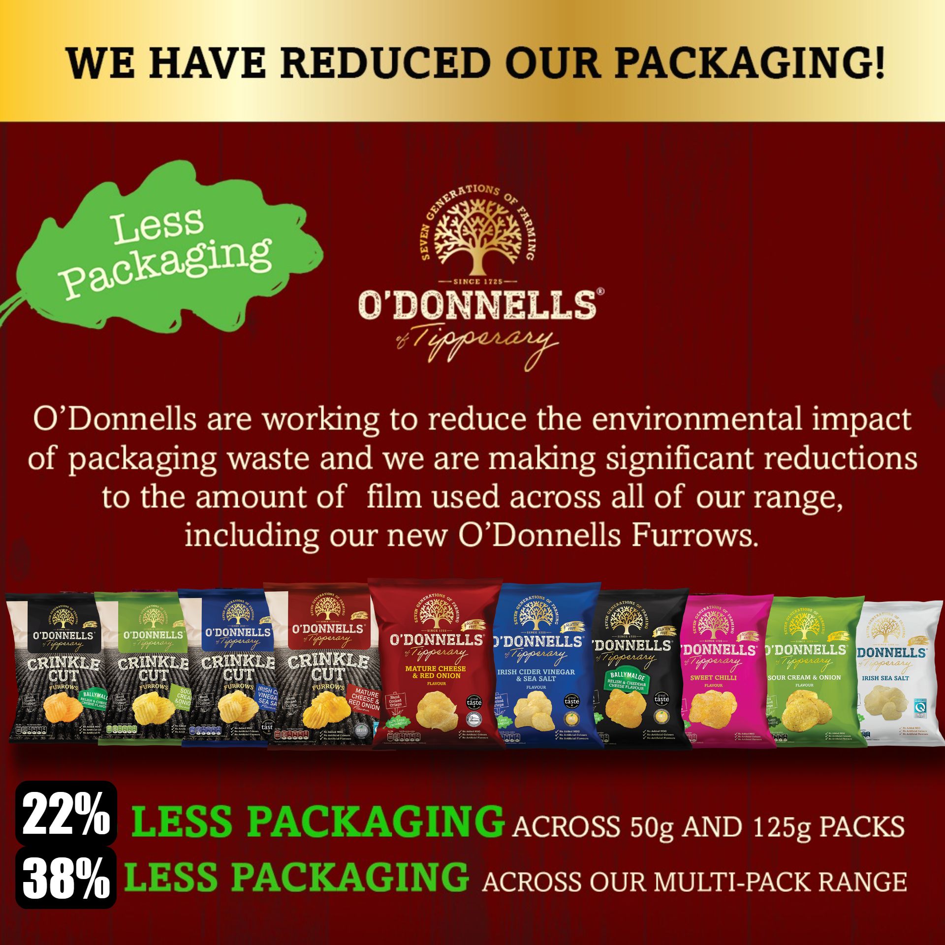 Add Less Packaging We have reduced our Packaging